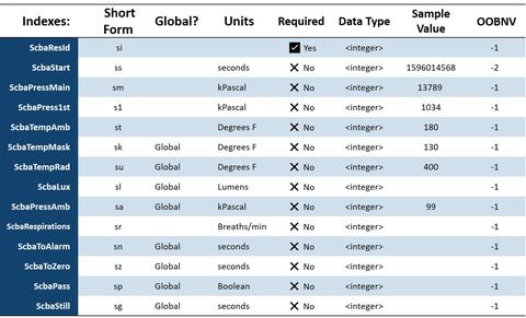 SCBA schema table