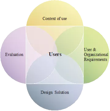 HCD Process Image
