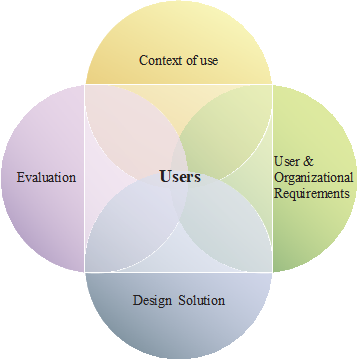 HCD Process Image