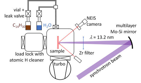 Schematic of beamline 8.