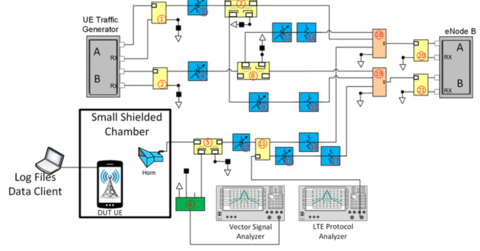 NASCTN lab testbed for factor screening