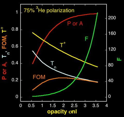 Fig. of Merit Plot