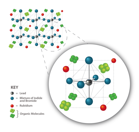 perovskite diagram