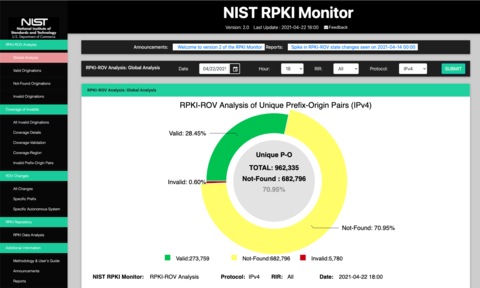 Screen shot from the NIST RPKI Monitor