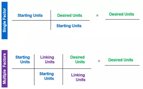 Unit Conversion