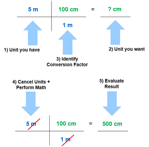 Unit Conversion