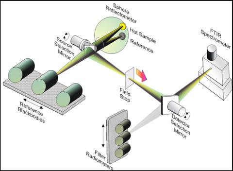 Emittance System diagram