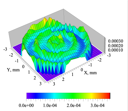 1.32 v groove cavity map plot