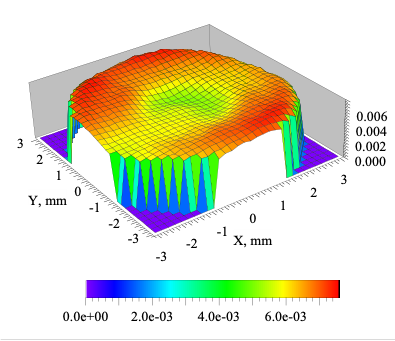 10.6 v groove cavity map plot