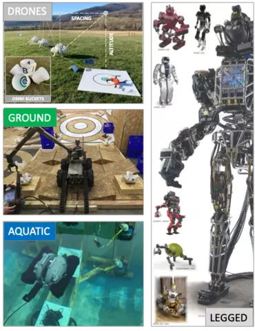 collage showing legged, ground, drones and aquatic robots