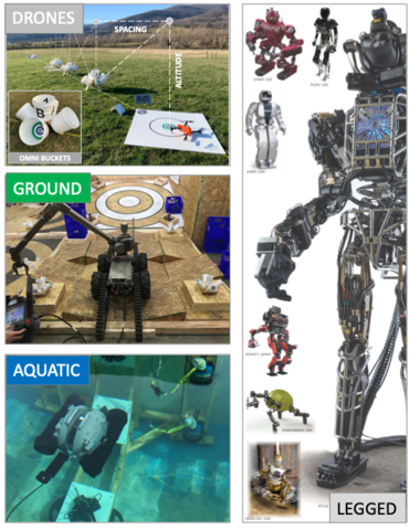 collage showing legged, ground, drones and aquatic robots