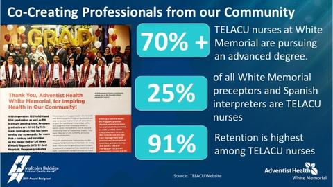 Graphic showing how Adventist Health White Memorial has partnered with TELACU to develop Hispanic nurses from the community to serve