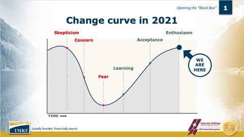 Illinois Municipal Retirement Fund presents a change curve diagram, showing staff members went from skepticism to enthusiasm 