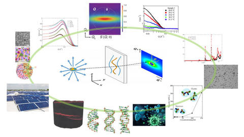 Neutron Scattering for Soft Matters