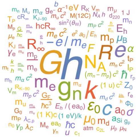 word cloud