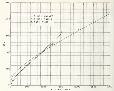 Hunter's Curves