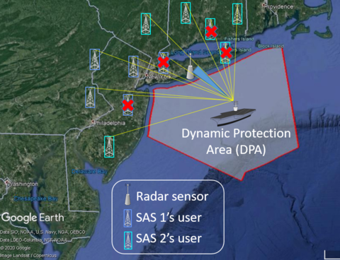 A graphic illustration of systems deployed within the neighborhood of an offshore dynamic protection area (DPA)