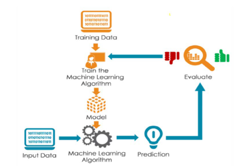 Map of the Vulnerability Assessment Analyst Work Role Image