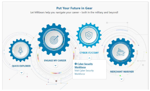 MilGears Website Image