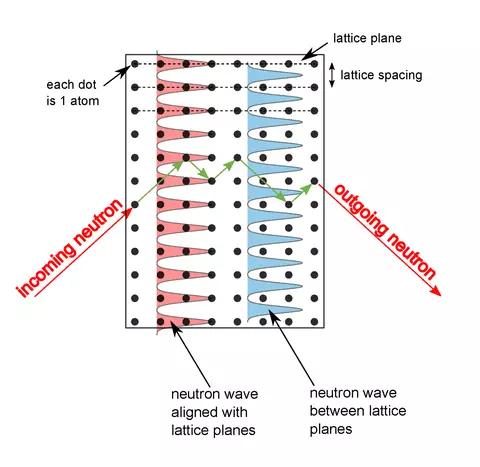 neutron illustration