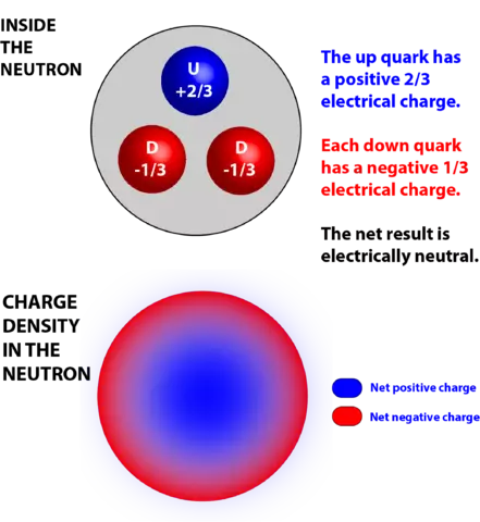 quark illustration