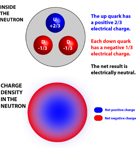 illustration de quark