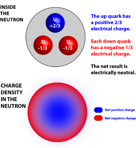 quark illustration