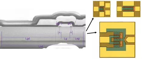 GaN transistor circuit model