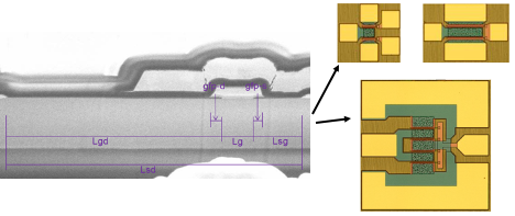 GaN transistor circuit model