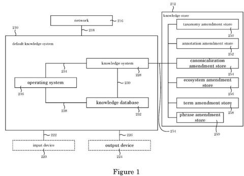 Graphic with multiple blocks showing a knowledge management system