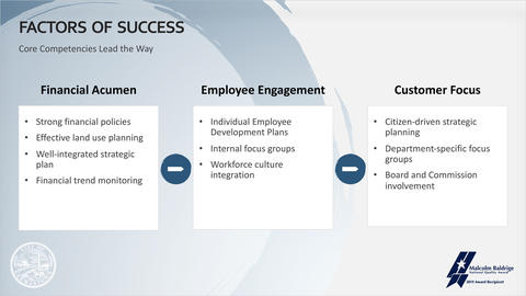 The City of Germantown's Factors of Success slide listing the City's three Key Factors of Success as Financial Acumen, Employee Engagement and Customer Focus.