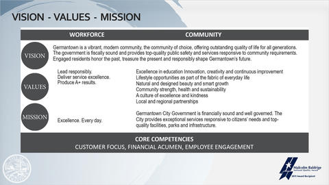 The City of Germantown's Vision, Values and Mission slide showing their Vision and their Workforce and Communities Values and Mission. The City’s Core Competencies are listed as: Customer Focus, Financial Acumen, Employee Engagement.