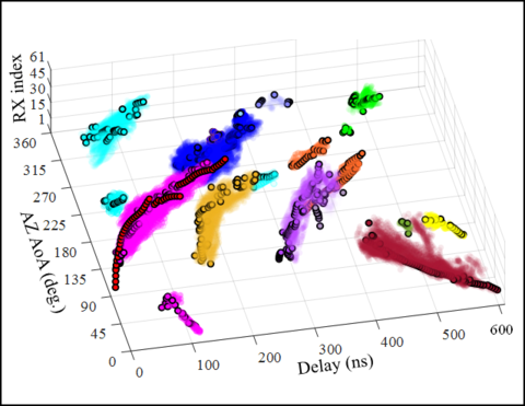 QDmodel