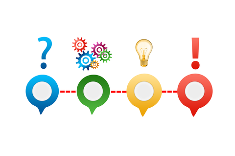 A graphic displaying a bridging together of ideas