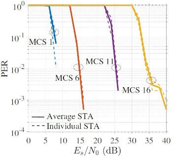 PHY Plot