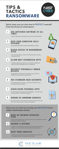 Tips and Tactics Ransomware Infographic