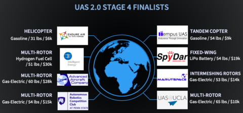 UAS 2.0 Stage 4 Finalists