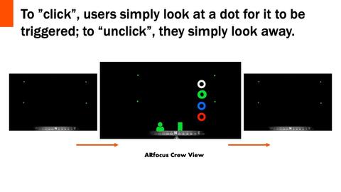 Three interface screens side by side demonstrating how to "click" with the middle screen showing white, green, blue, and red buttons with a person icon in the middle simulating a "click." Accompanying text reads: to "click," user simply look at a dot for it to be triggered; to "unclick," they simply look away.