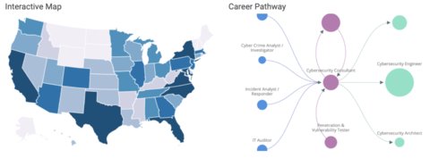 CyberSeek Map and Pathway 2021