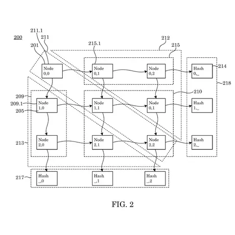b&w patent drawing with boxes and squiggly lines. Boxes marked "node" and "hash" with numbers.