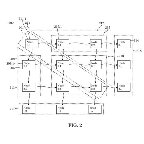 b&w patent drawing with boxes and squiggly lines. Boxes marked "node" and "hash" with numbers.