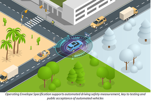 Operating Envelope Specification supports automated driving safety measurement, key to testing and public acceptance of automated vehicles