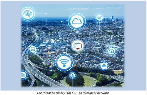 A Mailbox Theory for 6G - an intelligent network