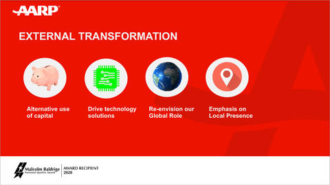 AARPs External Transformation slide showing icons for Alternative use of capital, Drive technology solutions, Re-envision our Global Role, and Emphasis on Local Presence.