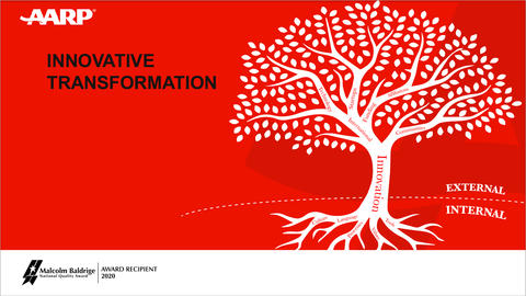 AARPs Innovative Transformation slide showing a tree being Innovation and the External branches are Technology, Startups, International, Funding, Affiliations, and Communities and the Internal roots being Culture, Language, Processes, Values and Tools.