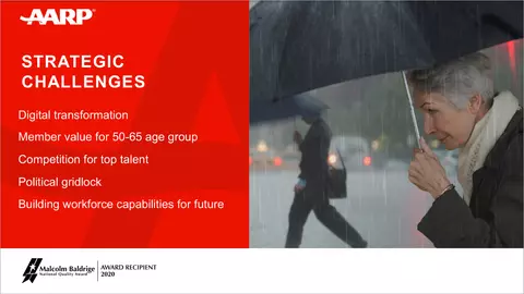 AARPs Strategic Challenges slide which lists Digital transformation, Member value for 50-65 age group, Competition for top talent, Political gridlock and Building workforce capabilities for future.