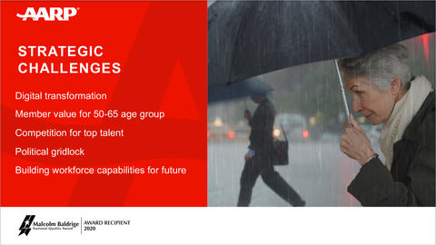 AARPs Strategic Challenges slide which lists Digital transformation, Member value for 50-65 age group, Competition for top talent, Political gridlock and Building workforce capabilities for future.