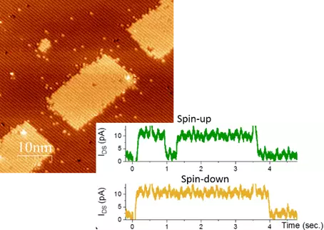 quantum dot device