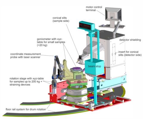 Upgraded configuration of BT-8 Engineering diffractometer