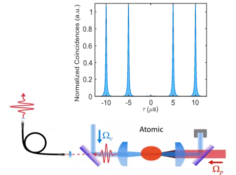 single-photon source illustration